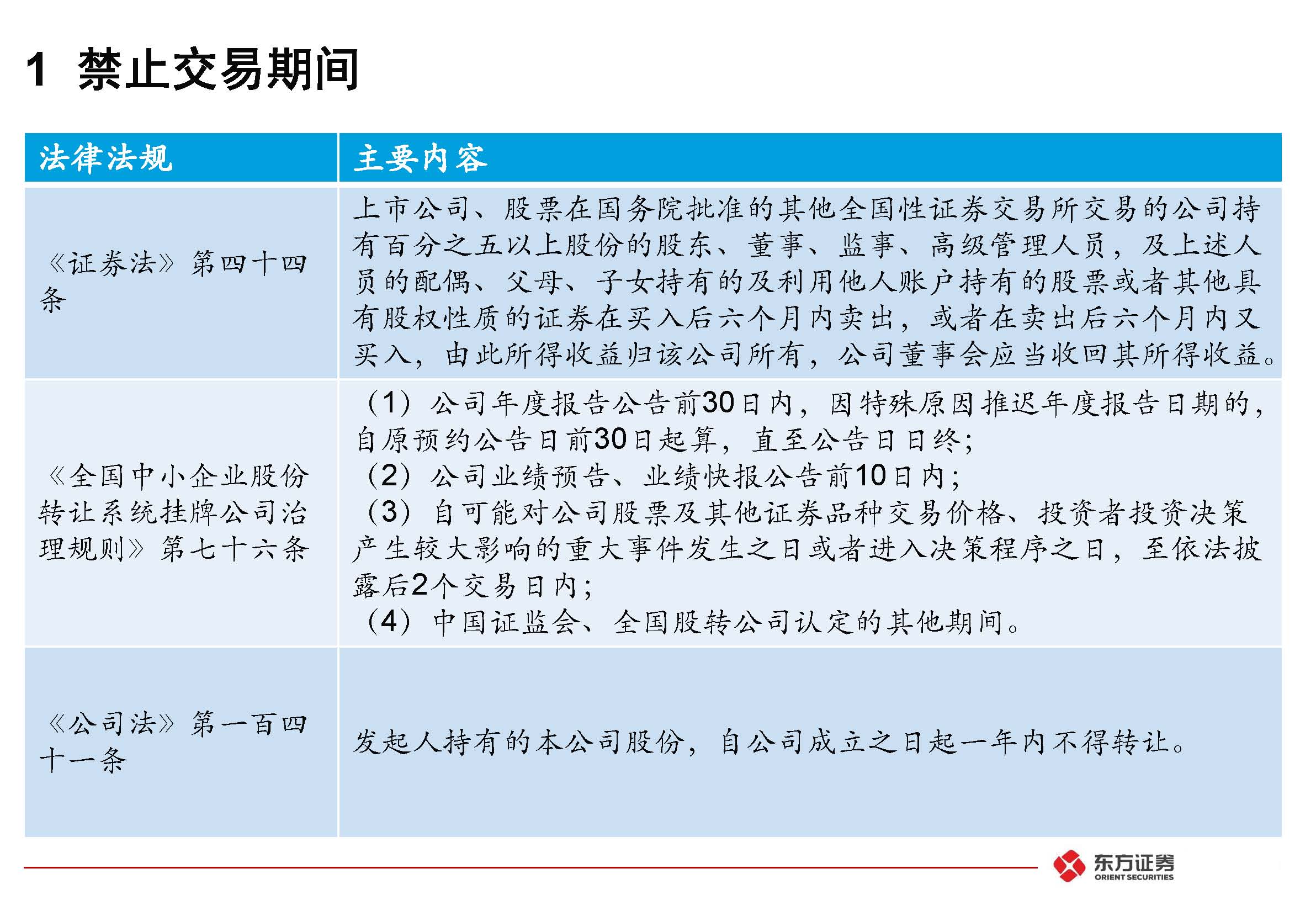 掛牌公司“關(guān)鍵少數(shù)”股票交易監(jiān)管規(guī)則專題培訓(xùn)