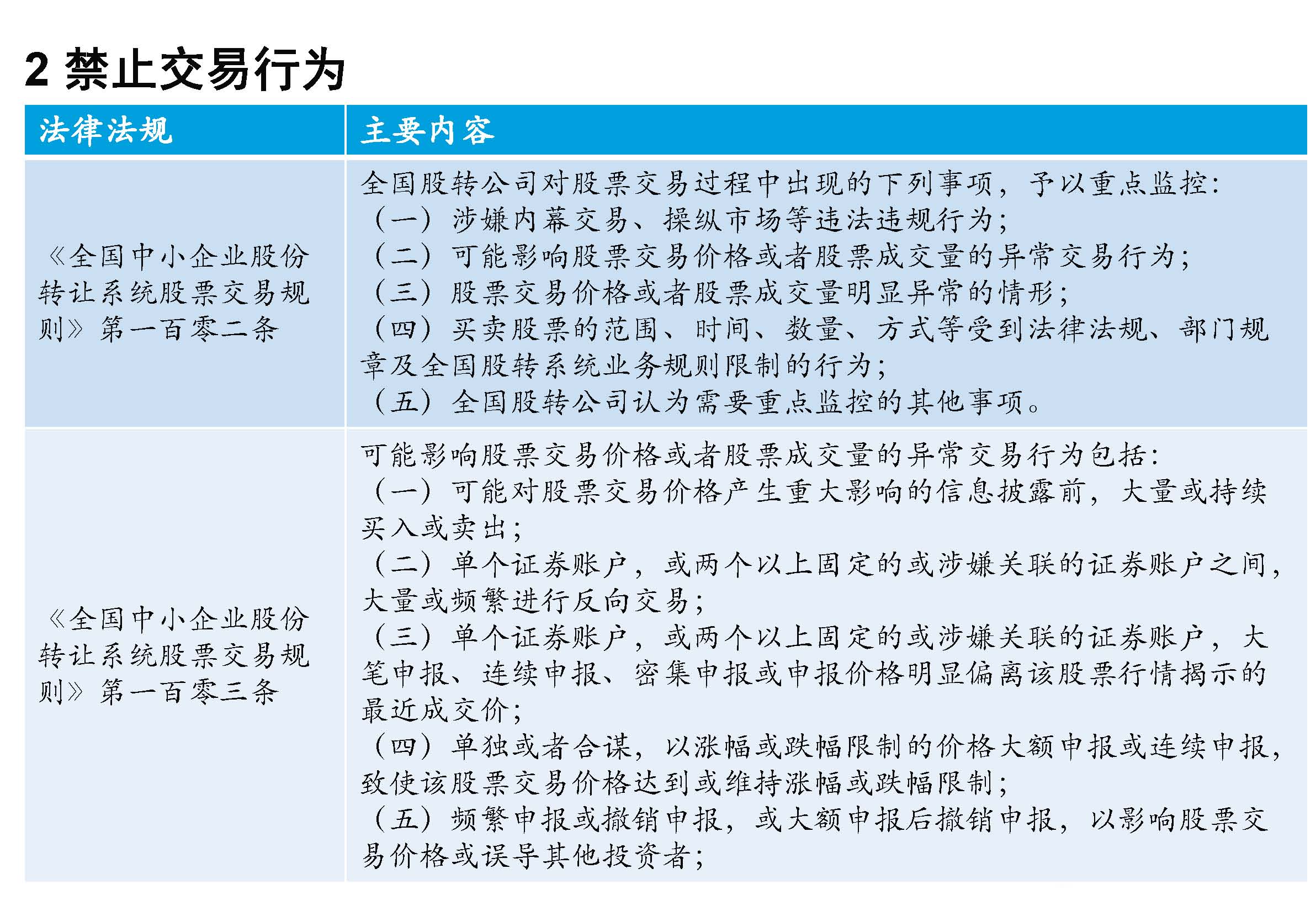 掛牌公司“關(guān)鍵少數(shù)”股票交易監(jiān)管規(guī)則專題培訓(xùn)